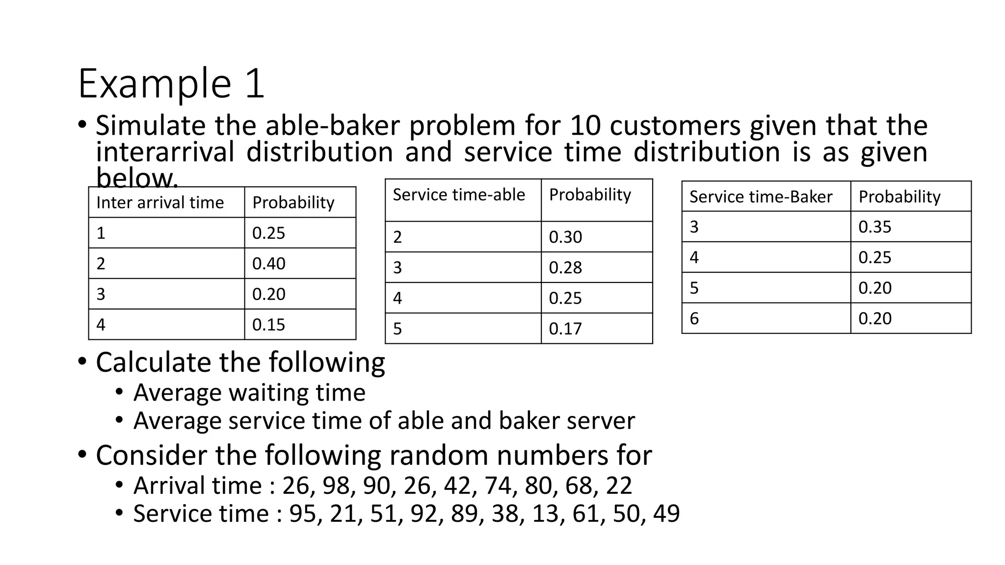 Example 1
• Simulate the able-baker problem for 10 customers given that the
interarrival distribution and service time distribution is as given
below.
• Calculate the following
• Average waiting time
• Average service time of able and baker server
• Consider the following random numbers for
• Arrival time : 26, 98, 90, 26, 42, 74, 80, 68, 22
• Service time : 95, 21, 51, 92, 89, 38, 13, 61, 50, 49
Inter arrival time Probability
1 0.25
2 0.40
3 0.20
4 0.15
Service time-able Probability
2 0.30
3 0.28
4 0.25
5 0.17
Service time-Baker Probability
3 0.35
4 0.25
5 0.20
6 0.20
 