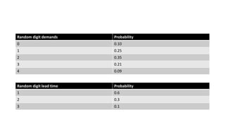 Unit 4 queuing models problems | PPTX