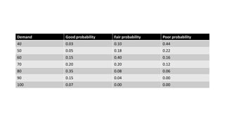 Unit 4 queuing models problems | PPTX