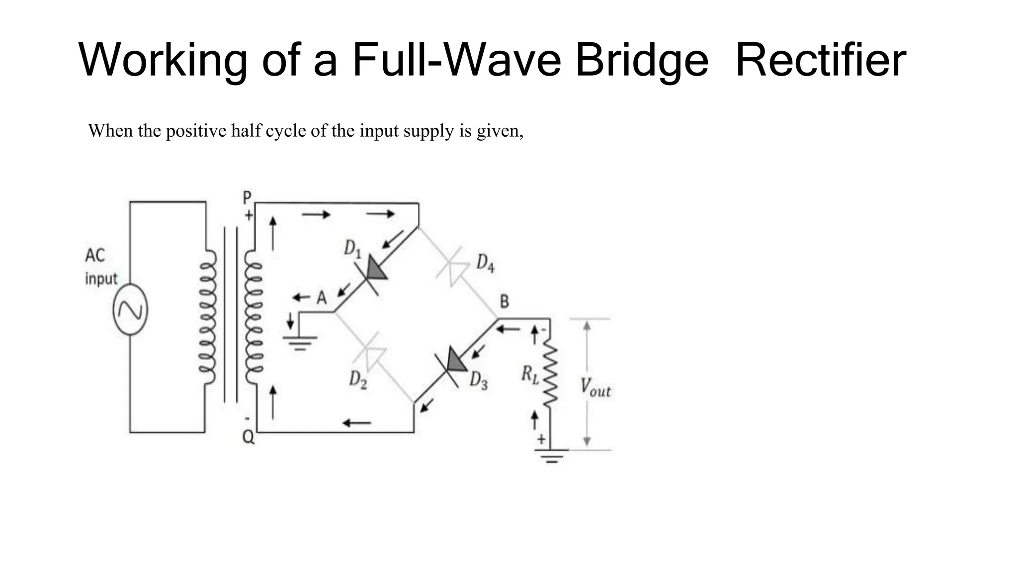 Working of a Full-Wave Bridge Rectifier
When the positive half cycle of the input supply is given,
 