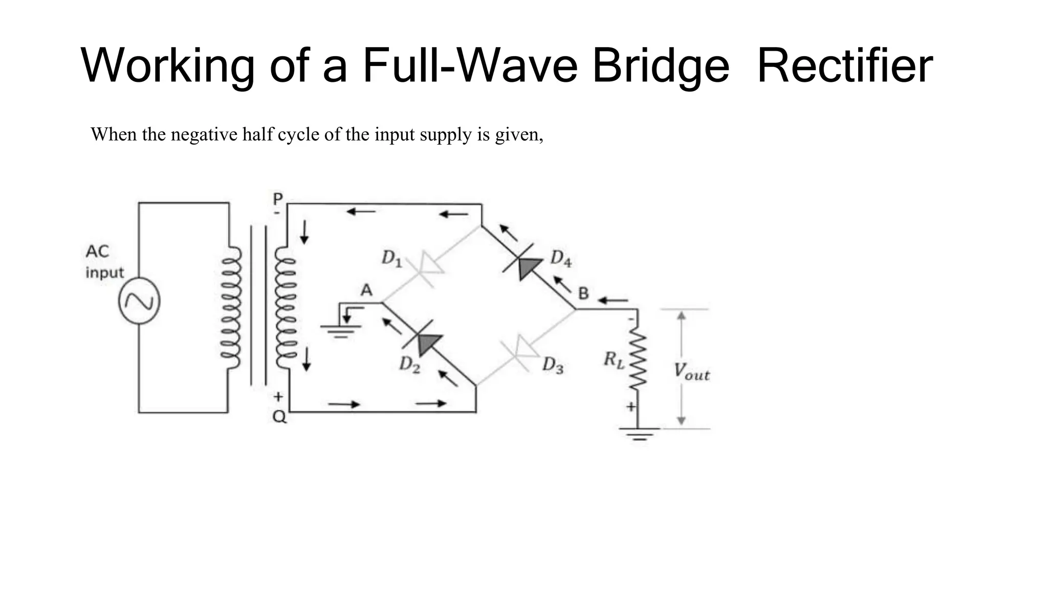 Working of a Full-Wave Bridge Rectifier
When the negative half cycle of the input supply is given,
 