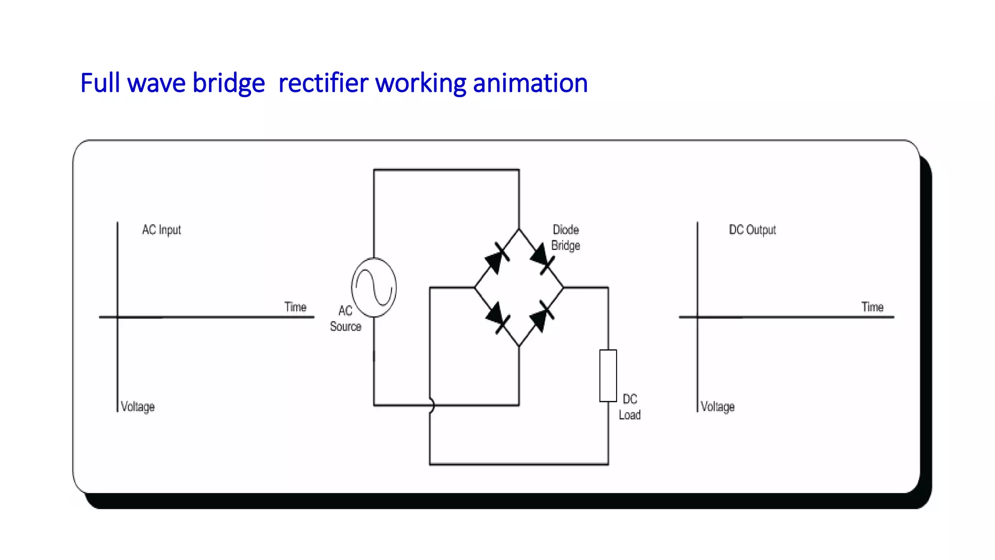 Full wave bridge rectifier working animation
 