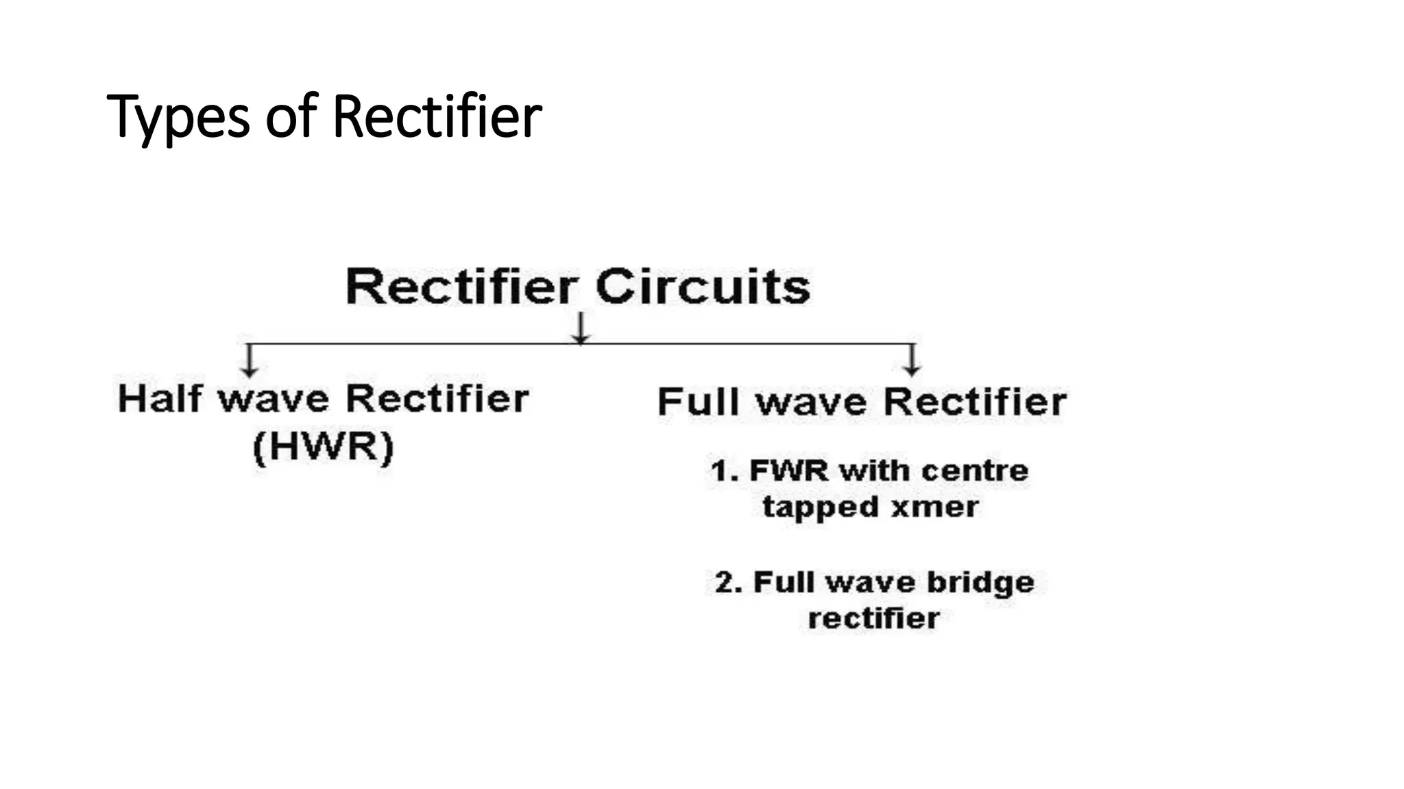 Types of Rectifier
 