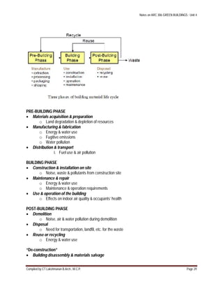 Notes on ARC 306 GREEN BUILDINGS : Unit 4
Compiled by CT.Lakshmanan B.Arch., M.C.P. Page 29
PRE-BUILDING PHASE
 Materials acquisition & preparation
o Land degradation & depletion of resources
 Manufacturing & fabrication
o Energy & water use
o Fugitive emissions
o Water pollution
 Distribution & transport
i. Fuel use & air pollution
BUILDING PHASE
 Construction & installation on site
o Noise, waste & pollutants from construction site
 Maintenance & repair
o Energy & water use
o Maintenance & operation requirements
 Use & operation of the building
o Effects on indoor air quality & occupants’ health
POST-BUILDING PHASE
 Demolition
o Noise, air & water pollution during demolition
 Disposal
o Need for transportation, landfil, etc. for the waste
 Reuse or recycling
o Energy & water use
“De-construction”
 Building disassembly & materials salvage
 