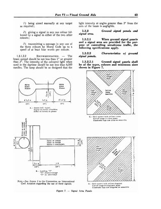 Part VI -Visual Ground Aids 43
1) being aimed manually at any target
as required ;
2) giving a signal in any one colour fol-
lowed by a signal in either of the two other
colours ;
3) transmitting a message in any one of
the three colours by Morse Code up to a
speed of at least four words per minute.
1.3.1.2.2 RECOMMENDATION.
- The
beam spread should be not less than 1" or greater
than 3". The intensity of the coloured light when
used in the daytime should be not less than 6,000
candles. The lamp should be so designed that the
A. - Dumb-bell signal
Signal en forme d'haltere
Sefial en f o r m a de pesas
light intensity at angles greater than 3" from the
axis of the beam is negligible.
1.3.2 Ground signal panels and
signal area.
1.3.2.1 When ground signal panels
and a signal area are provided for the pur-
pose of controlling aerodrome traffic, the
following specifications apply.
1.3.2.2 Characteristics of ground
signal panels.
1.3.2.2.1 Ground signal panels shall
be of the types, colours and minimum sizes
shown in Figure 7.
C. - Red square with yellow c r o s s
CarrC rouge a croix jaune
Cuadrado rojo con c r u z en amarillo
B .- Landing "TI'
I'T19 dfatterrissage
'IT" de aterrizajc
Note.-See Annex 2 to the Convention on International
Civil Aviation regarding the use of these signals. D. - Red square witla yellow diagonal
CarrC rouge h diagonale jaune
Cuadrado rojo con diagonal en amarillo
Figure 7. - Signal Area Panels
 