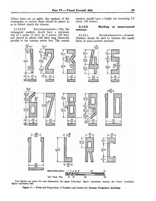 Part VI -Visual Ground Aids 49
Where there are no lights, day markers of flat markers should have a height not exceeding 0.5
rectangular or conical shape should be placed so metre (20 inches).
as to delimit clearly the runway.
2.1.2.3 Marking oj snow-covered
2.1.2.2.2.2 RECOM
MENDATION.-The flat runways.
rectangular markers should have a minimum
size of 1 metre (3 feet) by 3 metres (10 feet) 2.1.2.3.1 RECOMMENDATION.-G~~~T~.
and should be placed with their long dimension Markers should be used to indicate the usable
parallel to the runway centre line. The conical limits of snow-covered runways.
P
P
. - -
' .
Feet Reds. Pier 5 10 25 50
Two figures are given for each dimension; the upper (slanting) figure represents metres, the lower (vertical)
figure represents feet.
Figure 11. -Form and Proportions of Numbers and Letters for Runway Designation Markings
 