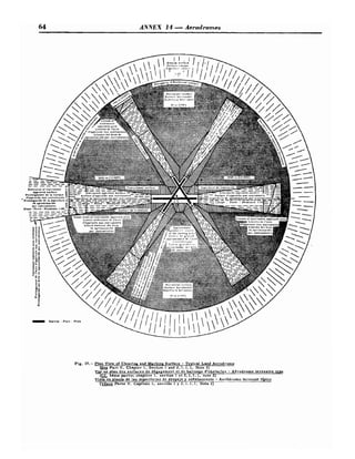 64 ANNEX 14 -Aerorl rornes
Fig. 17. - Plan View of clear in^ a d Markinn Surface - T pica1 Land Aerodrome
(S+SPart V. Chapter 1, Section I and 2. I. 1.'I, Note 2)
Vue en plan des surfaces de d4xaxement et de balisaxe d'obstacles - A4rodrome terrestre type
(
C
f
. 5Sme partie; chapitre 1, section 1 et 2.1.1.1, note 2
Vista en planta dc las superficies de despeje y senalamiento )- Aer6dromo terreste tipico
(
v
- Parte V. Capitulo 1, secci6n 1 y 2.1. I. I , Nota 2)
 