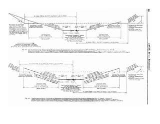 Direction of instrument approach
Direction d'approche aux instruments
Direcci6n de l a aproximaci6n por instrunentos
I
At l e a s t 4000 m (13 WO'I a u moins - por l o aenos -
F:g 19. - f=l<dI V v r t ~ c a !5 , C : ~ o nof < 111- 8nd P.!arllng S i r f n c e s ai-Ccntrr 1.hr.r of 1~s:rumer.LRunway (%r Pol: V, Chapltr I. Serxior. I and 2 . 1. 1. 1. Sore 2 )
C O L : . ~ v r r s . e des u t f ~ . c c r
d i 2 J i ~ G X ~ t
~ C T . ~ ' ; . : Q ~ G I ~ ; - ~ T ~ ~ ~ I ; ~ Y ~ ~ ~ I ~
a& ~ n , t r u m e n t , Q. 5eme partie: 'napnre I. acctlon I er 2.1.1. I. n,cc 2)
Sec<:6n v c r . 8 ~ ~ 1
t:o:cr,
-
-
-
-
-
-
cr i s r ..>i.rrf.c:rs dr d e 5 p ~ r
-
r r r # t a l ~ n ~ . - ! ~ . ~ n , - ~ ~ l r ~ ~ j ; ; ; i i ~ ~ t ; ~
3s v ~ r l o s
p o r T i r c m e n c o s (
V
- Parte V. Capitula I. .csc:6n I y 2. I . I .!, xota2 )
Extension of instrument
Surface horizontals
*
Runway - P i s t e - P i s t a
2.1.1.1) ApproncQ area
Ure d'apprache A ? p r o ~ l ~ ? a t a
eeometric centre
krea d e aproxizaci6n of t h e landing area
- Centre de gravit6 approximatif
M M ) m (10000') de l ' a i r e d ' a t t e r r i s s a g e
Centro geom6trico aproximado,
de: Breo de a k e r r l z a j e
- L A t Ie-st COO .
T (13 CC?'l au ~ c i n s
- '33r 10 Fer.35
-
1.1.5.3
D i s t a n c i a seglin s e dss-
c r i b e en 1.1.5.3
Approach a r e a
h p p r o x i m t e g e o n e t r i c c e n t r e
of t h e l a n d i n g a r e a
Centre de g r a v i t e approximatif
de l'nirs d ' s t t e r r i s s n g e
Centro geom6tric0, aproximado,
del de BtFrizB'e ~t l e a s t 4000 m (13 OW') a u u s i n s - por lo mews
Distance a s described
i n 1.1.5.3
Distance p r e s e r i t e a u
1.1.5.3
Distancin s e g h s e
describe en 1.1.5.3
Flg. 20. - T !cal Vcrt1caI SccttDn of c l e a ~ i n ~
and M a r k ~ n s u r l a c e s
alo? Centre Llnc of Other Rr ulrcd Runwavs (See Part V. Chapter I . Sec!:on 1)
cLePr vertica1e.t e dss surtaces d e d
&
a .men1 e i a < d v ? b r : a c l e r rJt>antL'axr:,une Lare o r d ~ n z e
(GI. Slnrc Tzrur: cha?~trcI. srcuon I)
S-cclon vcrttcal de<a-i;ctcsJde drrpeje y aeRal!mlenio. a lo I n r ~ o
I c . c:e de :
a
. d?ernhs p Z G e c & . r ~ a # (
V
%
r p a r t e V. Capitulo 1, rrcc.6n I)
 