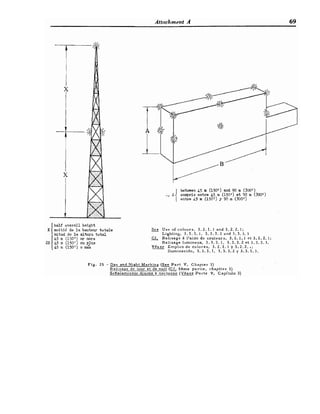 Atttrchment A 69
half overall height
moiti6 de l a hauteur t o t d e
mitad de la altura t o t a l
45 m (150') or more
45 m (150') ou plus
15 m (150') o d s
I betmen L5 m (150')and 90 m (300')
See Use of colours, 3 . 2 . 1 . 1 and 3. 2. 2. l ;
- Lighting, 3 . 3 . 3. 1. 3. 3 . 3 . 2 and 3 . 3 . 3. 3
a Balisage A l'aide de couleurs, 3 . 2 . 1.1 et 3 . 2 . 2 . 1;
Balisage lumineux, 3. 3 . 3 . 1, 3 . 3 . 3 . 2 et 3 . 3 . 3. 3.
V
& Empleo de co1ores. 3. 2. I . 1 y 3 . 2 . 2 . L ;
lluminaci6n. 3 . 3 . 3 . 1, 3 . 3 . 3 . 2 y 3 . 3 . 3 . 3 .
Fig. 25 - Dav and Night Marking (SeeP a r t V, Chapter 3)
Balisage de jour et de nuit ( C f . 5Bme partie, chapitre 3)
SeRalamiento diurno y nocturno (
V
- P a r t e V, Capitulo 3)
 