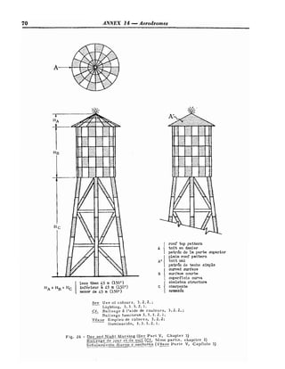 70 ANNEX I 4 -- Aeroilromes
Il e s s than 45 m (150')
H~ + H~ + H~ infgrieur b 45 m (150')
menor de 45 m (150')
roof top pattern
t o i t en damier
~ a t r 6 n
de l a parbe superior
plain roof pattern
A' It o i t uni
patrdn de techo simple
curved surface
surface courbe
superffcie cunra
skeleton structure
charpe,nte
8XlWZOll
See Use of colours, 3 . 2 . 2 . ;
- Lighting, 3 . 3 . 3 . 2. 1.
Cf. Balisage 1 Itaide de couleurs. 3 . 2 . 2 . ;
-
Bafisage lurnineux 3. 3. 3. 2. 1.
V6ase Empleo de colores, 3 . 2.2;
Iluminacibn, 3 . 3 . 3 . 2 . I.
Fig. 25 - Day and Night Marking (See P a r t V, Chapter 3)
Balisage de jour et de nuit (
C
f
. 5i:rne partie, chapitre 3)
Senalamiento diurno y nocturno ( V eP a r t e V, ~ a p i t u l o
3 )
 
