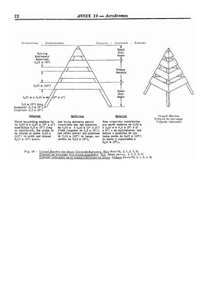 72 ANNEX 14 -
.
IAerodromes
ons - Dimensiones Colours - Couleurs -
Spacing
Ecartement
Espaeiado
0,15 m (6")
Orange
Naranja
2
,
5 m (81) long
Lonmeu.: 2.5 m (8')
Material
Three supporting members to
be 0,05 m x 0,10 m (
2
" An)
scantlings 2
,
5 m (8') long
or equivalent. The aidas to
be boarda or alabs 0,25 m
(10")in wldth and spaced
0,15 m (6")apart.
I
Black
Les t r o i s montants seront
constitu6s par des chevrons
de 0,05 m x 0,10 m (2" x 4")
dlune longueur de 2
,
s m (81 ) .
Les c6Gs seront des planches
de 0,25 m (109 de large, es-
pacies de 0,15 m (6").
Colores
Tres elementos resiatentes
que serkn maderos de 0,05 m
x 0,10 m x 2,s m (2" x LN
x 8 ' ) o su e q u i d e n t e . Lns
tablas o planchas de lo8
ladoa aer& de 0,25 m (10":
de ancho y espaciadas a
0
,
1
5 m (6").
Tripod Marker
Trepied de balisage
Trfpode indicador
Fig. 29 - Tripod Marker for Snow-Covered Runways (See P a r t VI, 2.1.2.3.3)
TrCpied de balisage des pistes enneigh (Cf. 6Lme partie. 2.1.2. 3-31
7
T r ~ p o d eindicador =$stas cubiertas de nieve (
V
* Parte VI. 2.1.2.3.3)
-
 