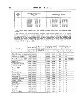 76 ANNEX 14 -Aerodromes
Associated tire pressure
(3)
8.5 kgs./scl.cm. (120 lbs./sq.ir~.)
7.0 Irgs./sq.cm. (100 lbs./sq.in.)
7.0 kgs./sq.cn~. (100 Ibs./sq.in.)
7.0 kgs./sq.cm. (100 1bs.jsq.in.)
6.0 kgs./scl.cm. ( 85 lbs./sq.in.)
5.0 kgs./sq.cm. ( 70 Ibs./sq.in.)
2.5 kgs./sq.cm. ( 35 Ibs./sq.in.)
Code
Number
(1)
1
2
3
4
5
6
7
The Division noted, however, that "it is possible that higher tire pressures may be used in future
aircraftJJ.
Selected single isolated
whect load
(2)
-
- -
.
-
-
-
-
-
45,000 kgs. (100,000 lbs.)
35,000 kgs. ( 75,000 lbs.)
27,000 kgs. ( 60,000 lbs.)
20,000 kgs. ( 45.000 lbs.)
13,000 kgs. ( 30,000 Ibs.)
7,000 kgs. ( 15,000 lbs.)
2,000 kgs. ( 5,000 11)s.)
The following table gives values of the equivalent single isolated wheel load of a certain
number of modern types of aircraft, together wit11 the tire pressure in each main gear wheel.
For the computation of the equivalent single isolated wheel load, the following assumption has
been made: in the case of single main wheels, the single isolated wheel load has been taken as being
0.45 of the gross weight; in the case of dual wheels, as being 0.35 of the gross weight; in the case
of dual tandem wheels, as being 0.22 of the gross weight; and for 8-wheel bogey main under-
carriage, 0.18 of the gross weight.
Aircraft type
-
Bristol Brabazon 167-Mk 2
SNCASE - SE-2010
Boeing Stratocruiser B-377
Number of
wheels on each
main under-
carriage leg
G~~~~weight
kgs.
Equivalent single
isolated wheel load
8.7
8.4
8.4
7.7
5.4
6.3
6.3
Bristol 175
-
De Havilland Comet
Lockheed 749-A
Douglas DC-6
Hermes 5
Ibs.
-
-
148,500
75,000
kgs.
125
120
120
110
77
-
90 -
90
Tire pressure in main
gear wheel(s)
59,000
50,000
48,000
41,000
38,000
-
-
330,000
-
-
168,000
lbs.
75
77
85
-
58
95
60
kgs./cms
130,000
-
-
-
-
-
110,000
p
p
107,000
-
-
91,000
-
-
84,000
lbs./sq./in.
8
2
12,800
10,900
16,800
14.300
13,200
4
4
2 -
-
2
2
Canadair DC-4M
Douglas DC-4
A.V.Roe C-102
Ambassador Airspeed
66,000
-
-
7.8
9.3
28,600
24,200
37,500
31,800
29,400
12,600
10,700 1 1 5.2
-
-
112
132
7.3
8.4
28,000
27,000
26,600
36,000
33,000
30,500
23,500 8,300
7,900
6,600
6.300
-
-
6,300
.
-
6,300
Beech Twin Quad
105 (inboard)
120 (outboard)
11,500
-
-
60,000
59,000
Vickers Viscount
Martin 404
Convair 240
Martin 202
Super DC-3
8,800
146,000
-
80,000
-
-
73,000
-
-
68,000
-
-
-
-
52,500
L
22,500 50,000 2
19,000 42,000 2
-
-
18,000 / 40,000 2
-
-
18,000 40,000 2
--- -
-
14,000 31,000 1
4.2
18,400 5.4
17.500 / 5.9
1
23,000
2
2
2
2
2
14,700
14,000
14,000
14,000
4,000
51,000
4.1
6.6
4.2
 