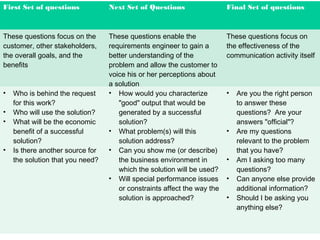 Question Requirements requirements analysis and design | PPT