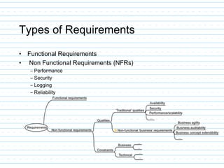 requirements analysis and design | PPT