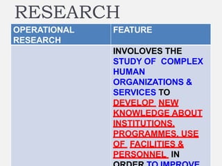 Complex Research unit 4 research design and approach.pptx