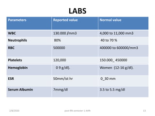 Unit 4 Adult Health Nursing | PPTX