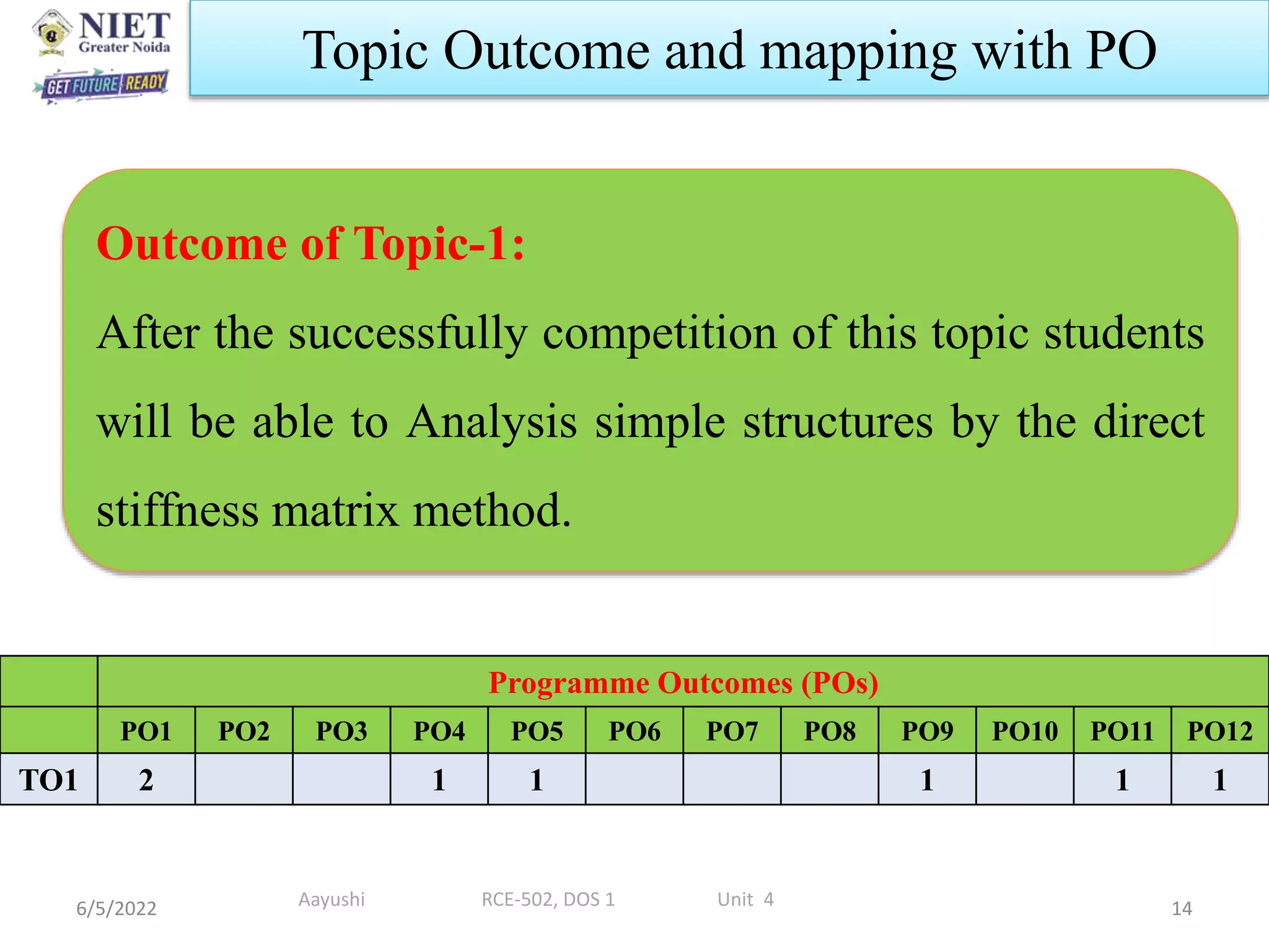 6/5/2022 14
Topic Outcome and mapping with PO
Programme Outcomes (POs)
PO1 PO2 PO3 PO4 PO5 PO6 PO7 PO8 PO9 PO10 PO11 PO12
TO1 2 1 1 1 1 1
Outcome of Topic-1:
After the successfully competition of this topic students
will be able to Analysis simple structures by the direct
stiffness matrix method.
Aayushi RCE-502, DOS 1 Unit 4
 