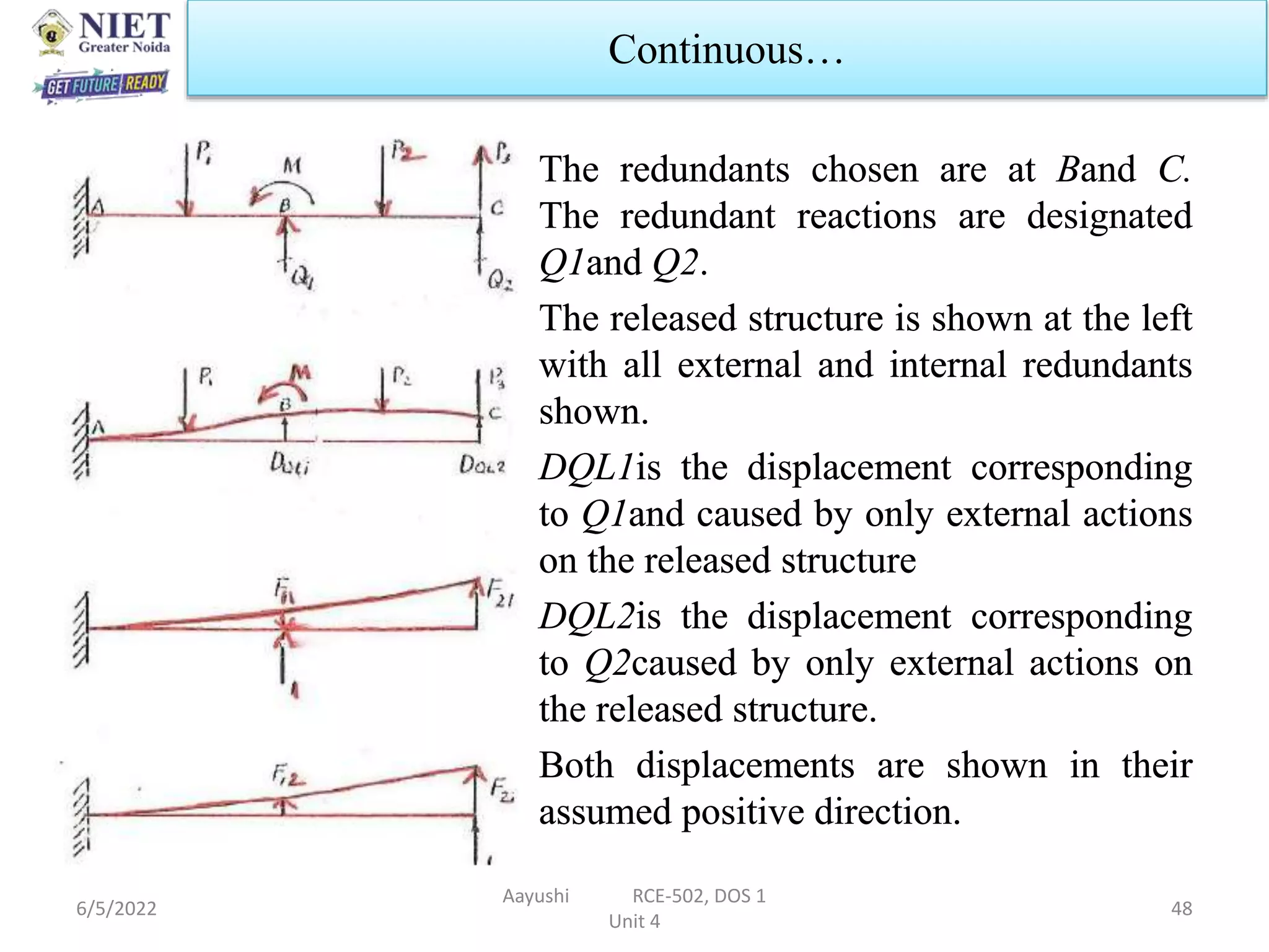The redundants chosen are at Band C.
The redundant reactions are designated
Q1and Q2.
The released structure is shown at the left
with all external and internal redundants
shown.
DQL1is the displacement corresponding
to Q1and caused by only external actions
on the released structure
DQL2is the displacement corresponding
to Q2caused by only external actions on
the released structure.
Both displacements are shown in their
assumed positive direction.
6/5/2022
Aayushi RCE-502, DOS 1
Unit 4
48
Continuous…
The redundants chosen are at Band C.
The redundant reactions are designated
Q1and Q
The released structure is shown at the left
with all external and internal redundants
shown.
DQL1is the displacement corresponding
to Q1and caused by only external actions
on the released structure
DQL2is the displacement corresponding
to Q2caused by only external actions on
the released structure.
Both displacements are shown in their
assumed positive direction.
 