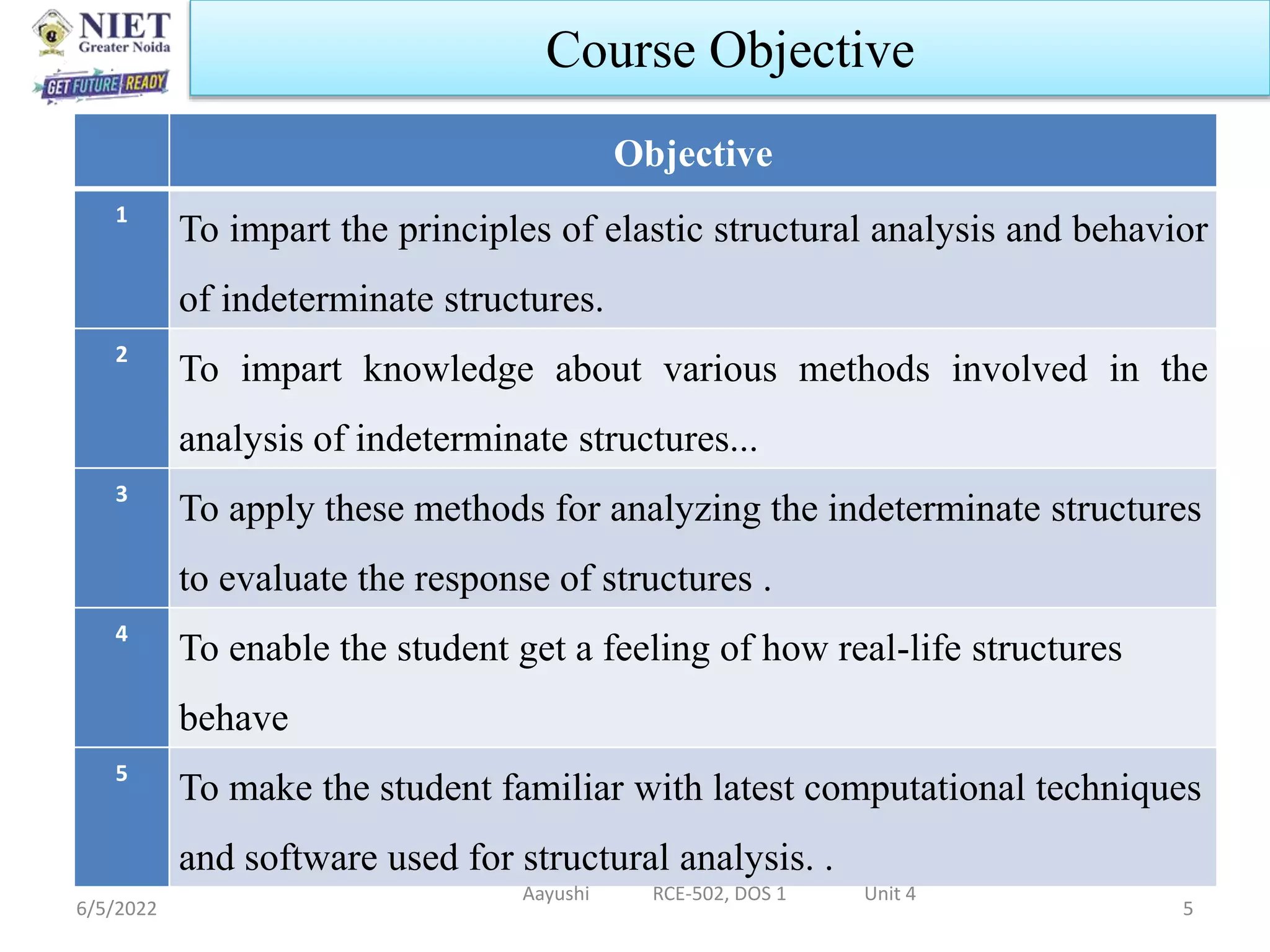 Objective
1
To impart the principles of elastic structural analysis and behavior
of indeterminate structures.
2
To impart knowledge about various methods involved in the
analysis of indeterminate structures...
3
To apply these methods for analyzing the indeterminate structures
to evaluate the response of structures .
4
To enable the student get a feeling of how real-life structures
behave
5
To make the student familiar with latest computational techniques
and software used for structural analysis. .
6/5/2022
Aayushi RCE-502, DOS 1 Unit 4
5
Course Objective
 