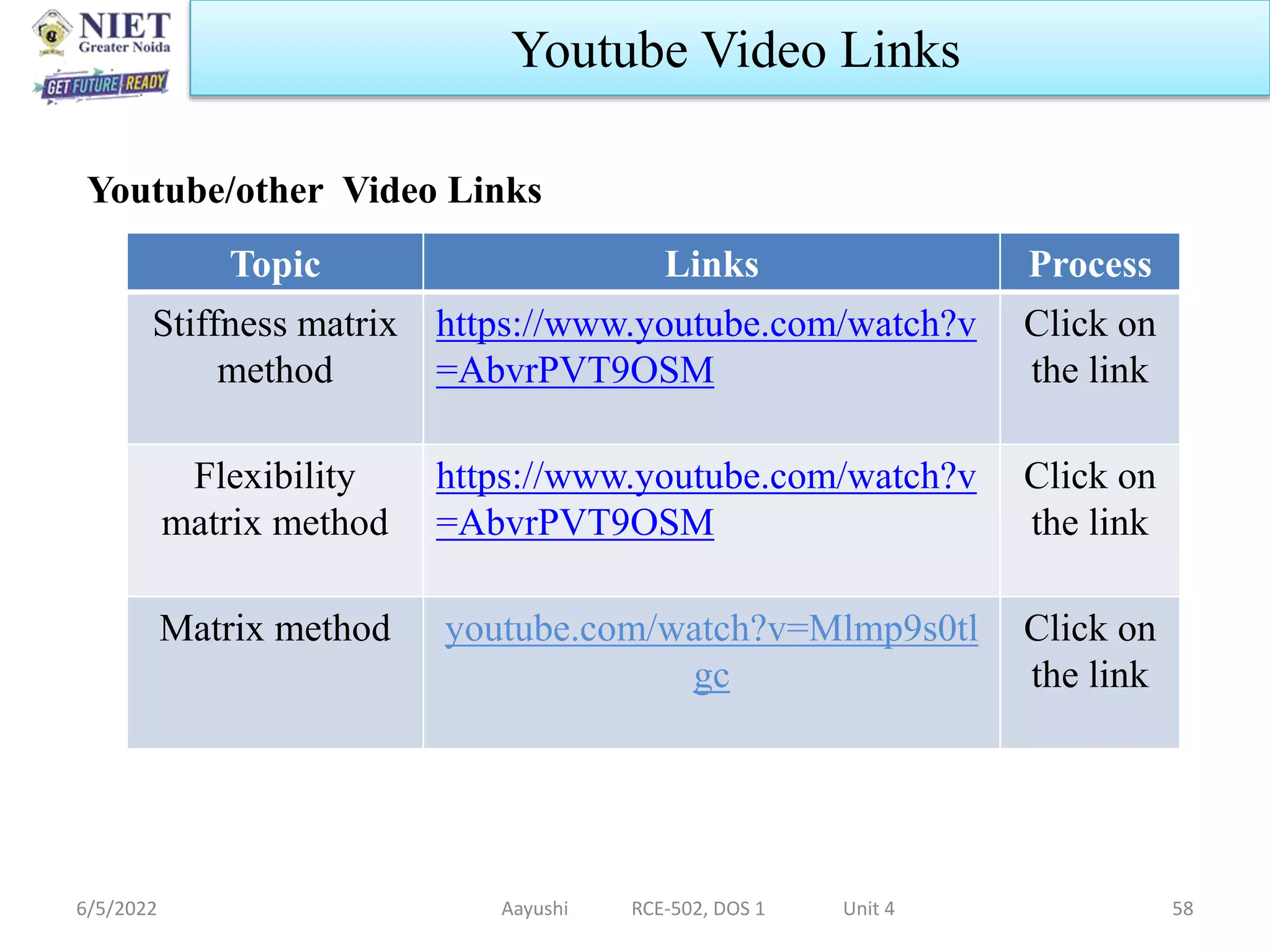 Youtube/other Video Links
6/5/2022 Aayushi RCE-502, DOS 1 Unit 4 58
Youtube Video Links
Topic Links Process
Stiffness matrix
method
https://www.youtube.com/watch?v
=AbvrPVT9OSM
Click on
the link
Flexibility
matrix method
https://www.youtube.com/watch?v
=AbvrPVT9OSM
Click on
the link
Matrix method youtube.com/watch?v=Mlmp9s0tl
gc
Click on
the link
 