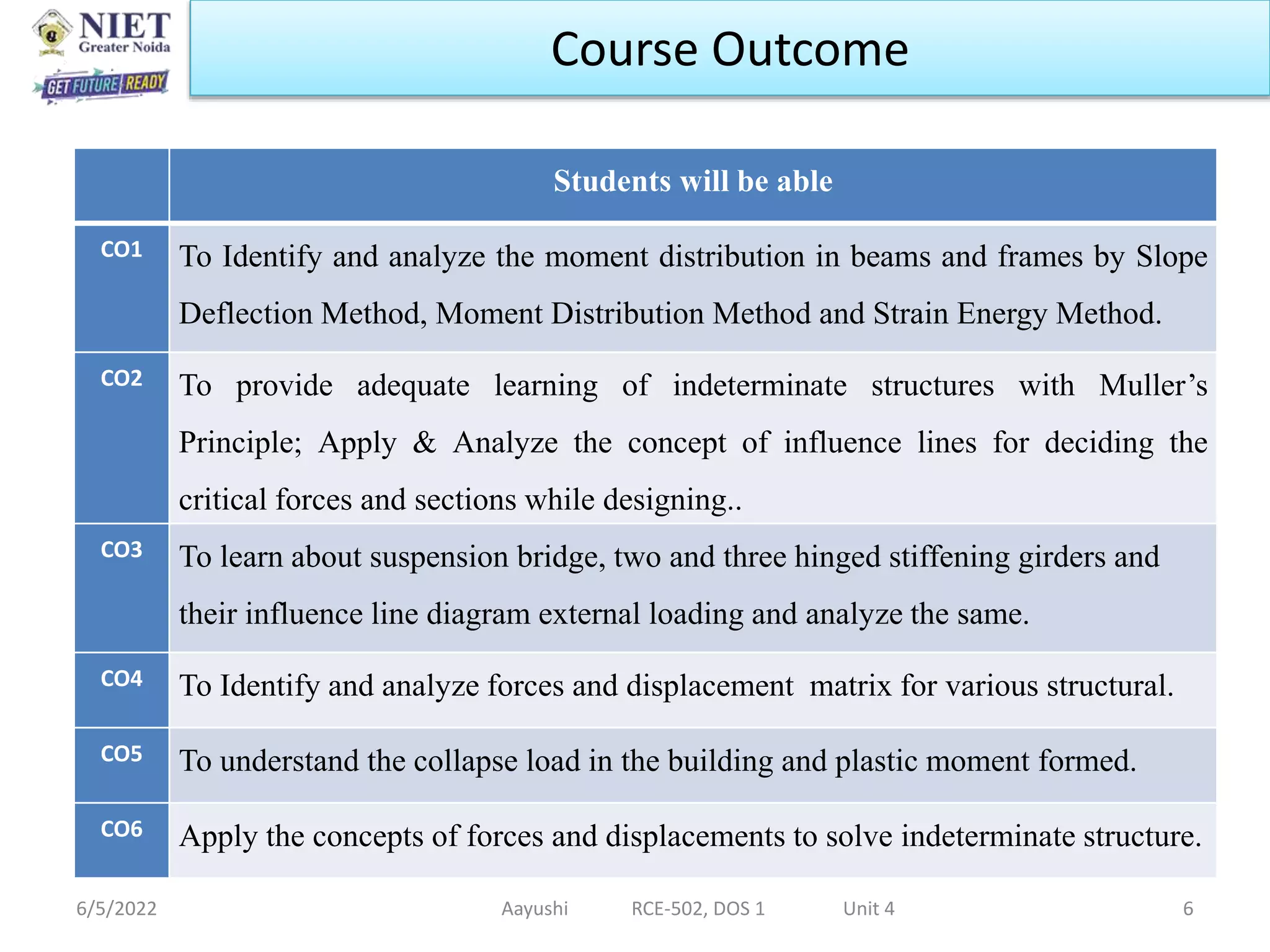 Students will be able
CO1 To Identify and analyze the moment distribution in beams and frames by Slope
Deflection Method, Moment Distribution Method and Strain Energy Method.
CO2 To provide adequate learning of indeterminate structures with Muller’s
Principle; Apply & Analyze the concept of influence lines for deciding the
critical forces and sections while designing..
CO3 To learn about suspension bridge, two and three hinged stiffening girders and
their influence line diagram external loading and analyze the same.
CO4 To Identify and analyze forces and displacement matrix for various structural.
CO5 To understand the collapse load in the building and plastic moment formed.
CO6 Apply the concepts of forces and displacements to solve indeterminate structure.
6/5/2022 Aayushi RCE-502, DOS 1 Unit 4 6
Course Outcome
 