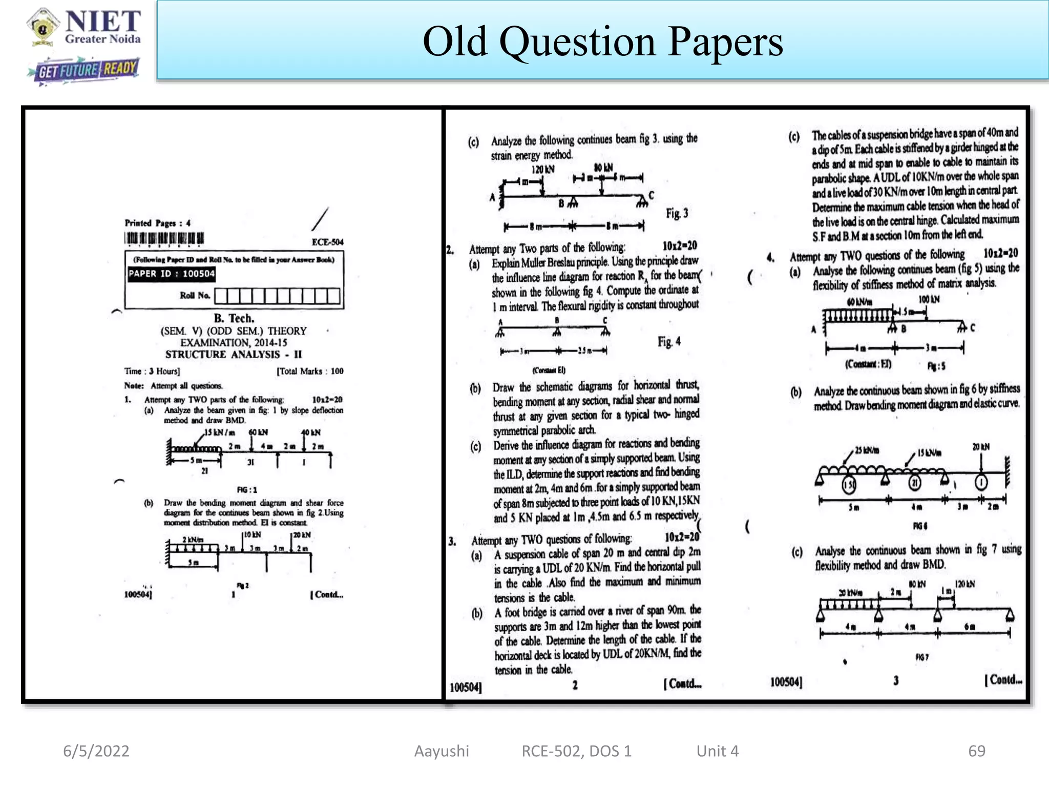 6/5/2022 Aayushi RCE-502, DOS 1 Unit 4 69
Old Question Papers
 