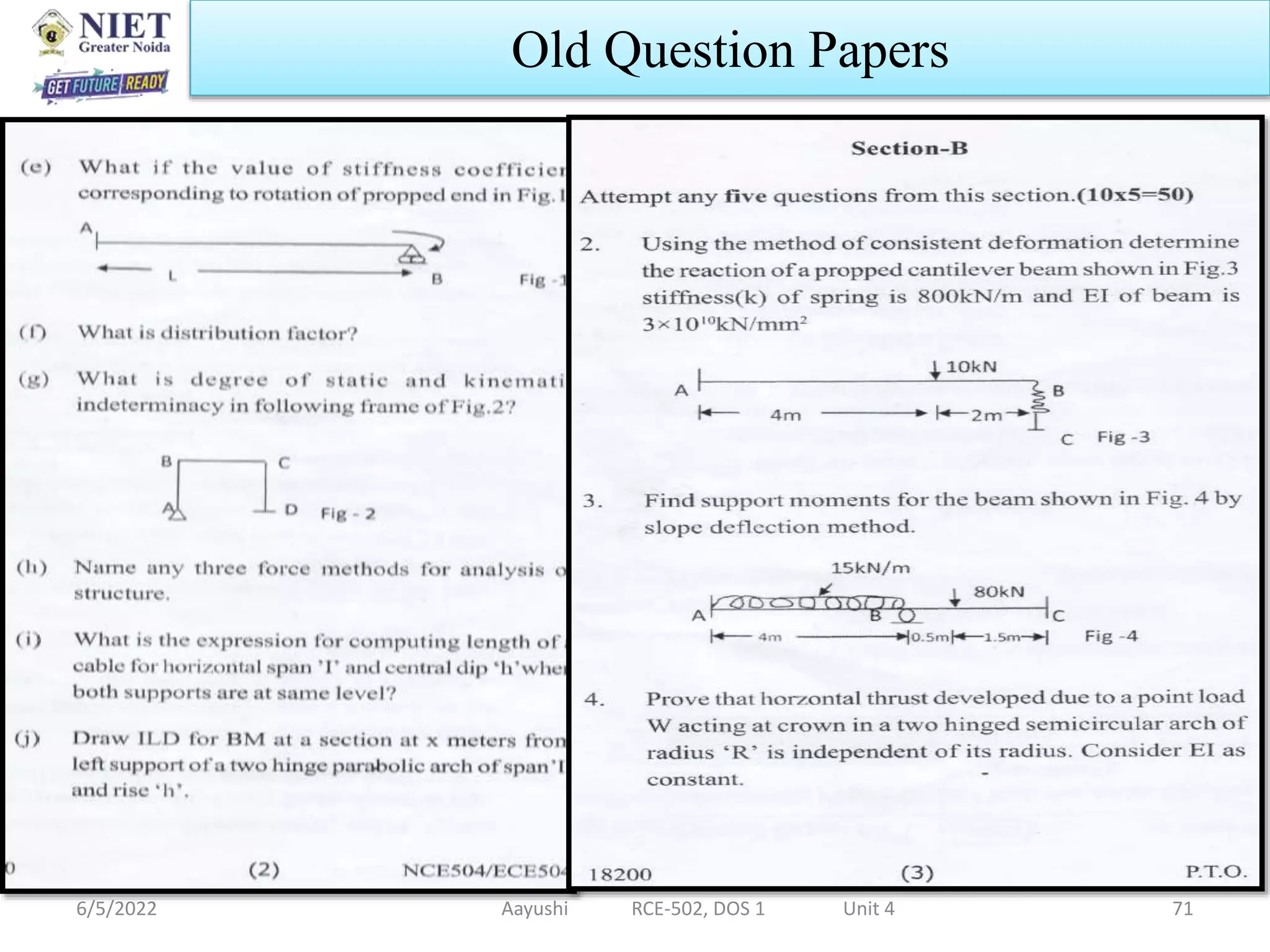 6/5/2022 Aayushi RCE-502, DOS 1 Unit 4 71
Old Question Papers
 