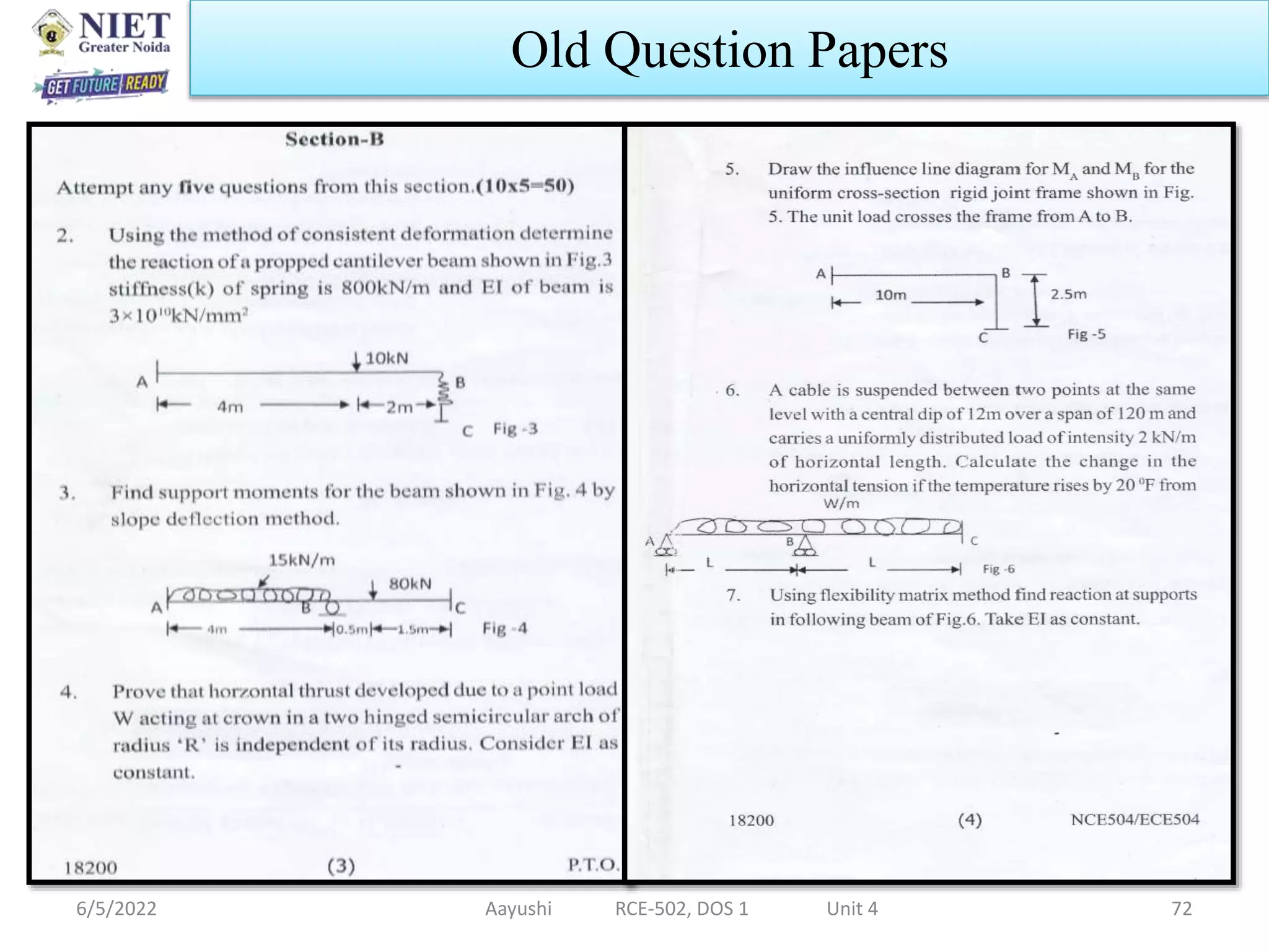 6/5/2022 Aayushi RCE-502, DOS 1 Unit 4 72
Old Question Papers
 