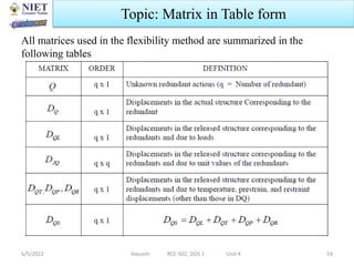 Force Force and Displacement Matrix Method | PPTX
