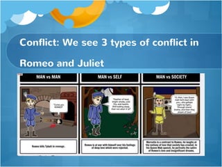 Conflict: We see 3 types of conflict in
Romeo and Juliet
 