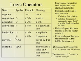 Logical Programming Paradigm for programming Languages. | PPT ...