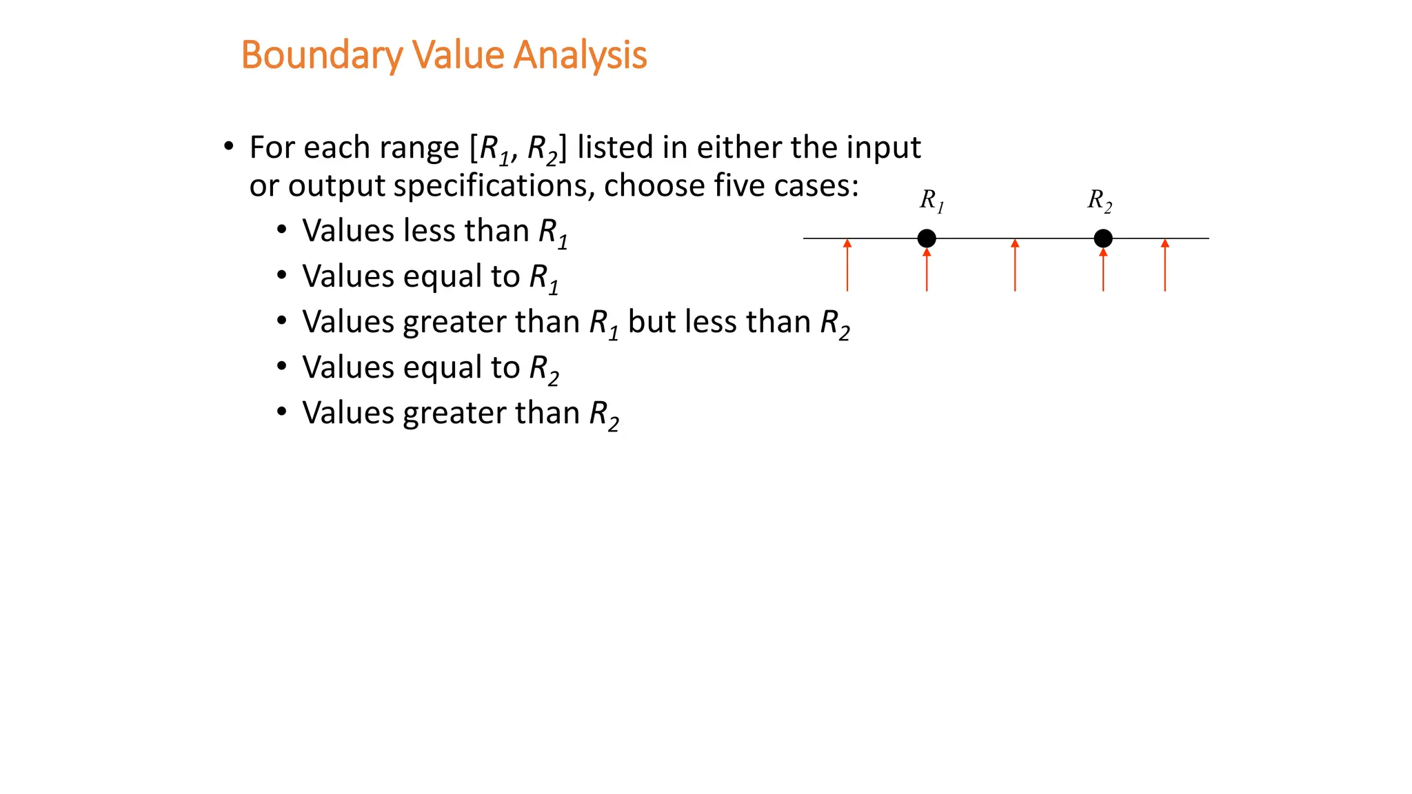 Boundary Value Analysis
• For each range [R1, R2] listed in either the input
or output specifications, choose five cases:
• Values less than R1
• Values equal to R1
• Values greater than R1 but less than R2
• Values equal to R2
• Values greater than R2
R1 R2
 