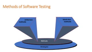 Methods of Software Testing
Methods
Strategies
white-box
methods
black-box
methods
 