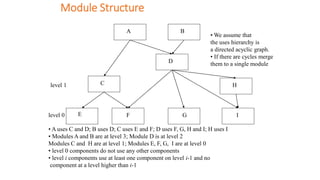 Module Structure
A
C
D
E F G
H
• A uses C and D; B uses D; C uses E and F; D uses F, G, H and I; H uses I
• Modules A and B are at level 3; Module D is at level 2
Modules C and H are at level 1; Modules E, F, G, I are at level 0
• level 0 components do not use any other components
• level i components use at least one component on level i-1 and no
component at a level higher than i-1
I
B
• We assume that
the uses hierarchy is
a directed acyclic graph.
• If there are cycles merge
them to a single module
level 0
level 1
 
