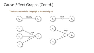 Cause-Effect Graphs (Contd.)
 