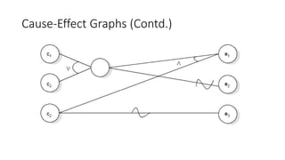 Cause-Effect Graphs (Contd.)
 