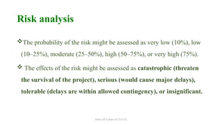 Insignificant Department UNIT4_SE - Software project Management, Risk In software Projects.pptx