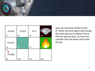 23
Now, we will move further to the
6th block, and here agent may change
the route because it always tries to
find the optimal path. So now, let's
consider from the block next to the
fire pit.
 