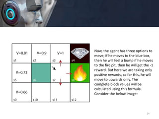24
Now, the agent has three options to
move; if he moves to the blue box,
then he will feel a bump if he moves
to the fire pit, then he will get the -1
reward. But here we are taking only
positive rewards, so for this, he will
move to upwards only. The
complete block values will be
calculated using this formula.
Consider the below image:
 