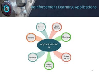 Reinforcement Learning Applications
48
 