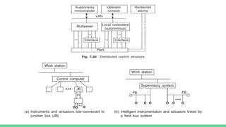 unit 4 smartsensors and application.pptx