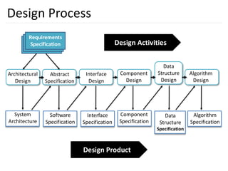 Unit_4_Software_Design.pptx