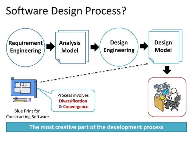 Unit_4_Software_Design.pptx