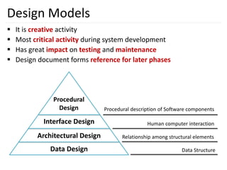Unit_4_Software_Design.pptx