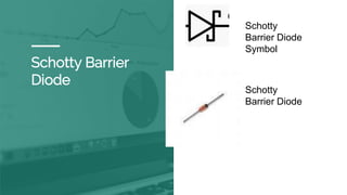 Schotty Barrier
Diode
Schotty
Barrier Diode
Symbol
Schotty
Barrier Diode
 