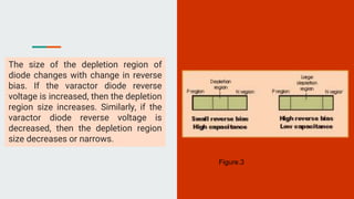 The size of the depletion region of
diode changes with change in reverse
bias. If the varactor diode reverse
voltage is increased, then the depletion
region size increases. Similarly, if the
varactor diode reverse voltage is
decreased, then the depletion region
size decreases or narrows.
Figure.3
 