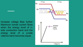 Increase voltage Bias further
Maximum tunnel current flows
when the energy level of n-
side conduction band and the
energy level of a p-side
valence band becomes equal.
 