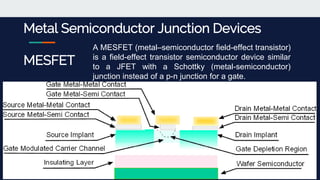 Metal Semiconductor Junction Devices
MESFET
A MESFET (metal–semiconductor field-effect transistor)
is a field-effect transistor semiconductor device similar
to a JFET with a Schottky (metal-semiconductor)
junction instead of a p-n junction for a gate.
 