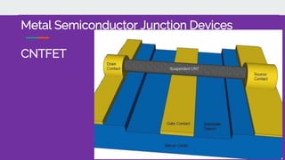 Metal Semiconductor Junction Devices
CNTFET
 
