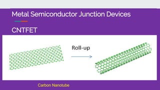 Metal Semiconductor Junction Devices
CNTFET
Carbon Nanotube
 